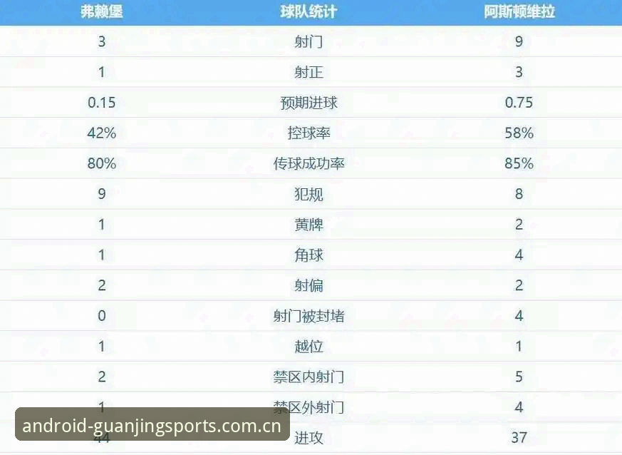 欧联杯决赛3-0大胜，阿斯顿维拉30年冠军荒如何终结？