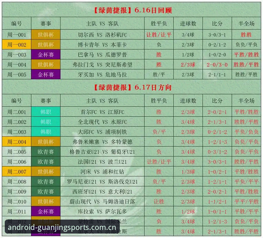 冠竞体育多版本评测：哪个版本最适合你的竞彩分析需求？
