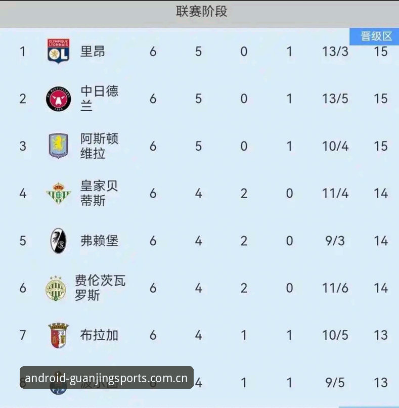 欧联杯决赛数据复盘实用指南：从维拉3-0看冠竞体育比分数据使用技巧
